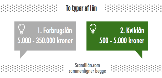 laan-penge-nu