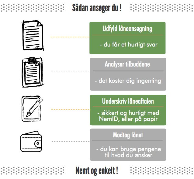 laan-uden-sikkerhed